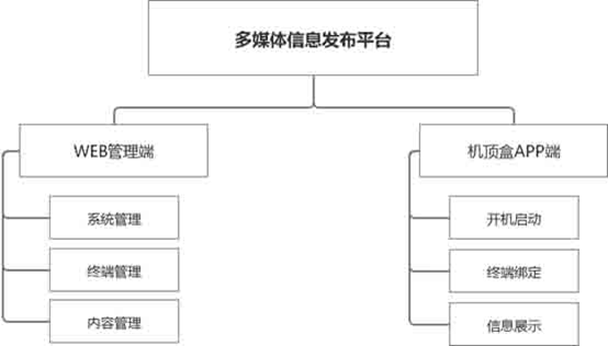 基于安卓電視盒子的信息發(fā)布系統(tǒng)V1.05